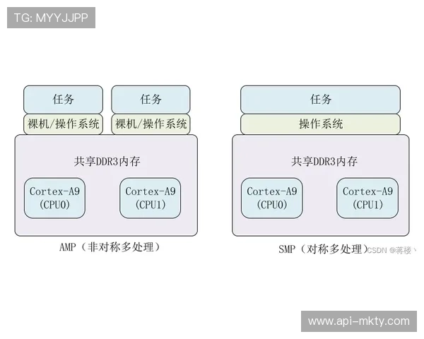 共享教练模式在多个社区试行，优化指导资源利用率